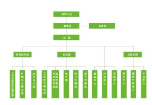 組織架構