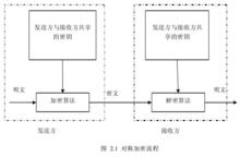 秘密檔案