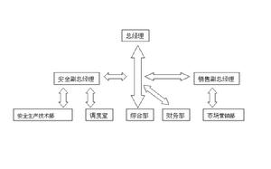 組織架構