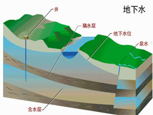 深層地下水