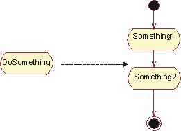 activity diagram