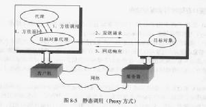 對象接口定義語言