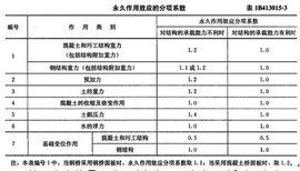 承載能力極限狀態