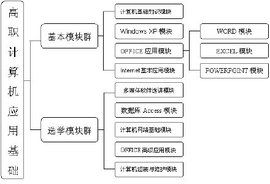 差異化教學