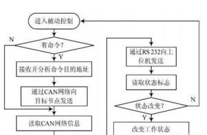 被動控制