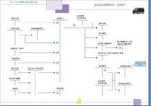 T型賬戶