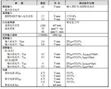 ADE7751電參數