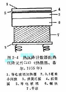 熱沉降計數器