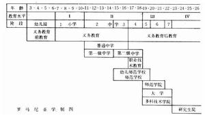 羅馬尼亞教育