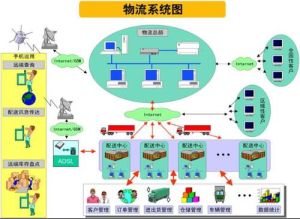 回收物流