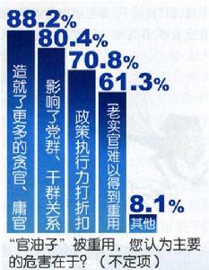 （圖）官油子畫像