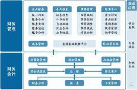 企業價值最大化