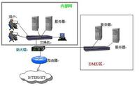 DMZ非軍事化區