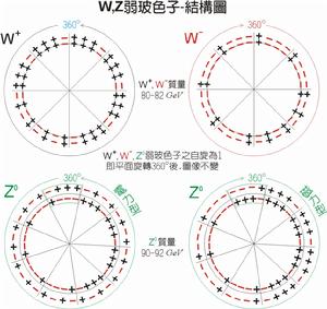 弱力玻色子