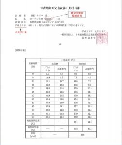 隔熱保溫測試報告一