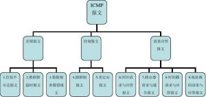 icmp數據包