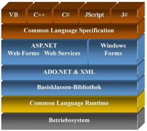 （圖）.NET Framwork