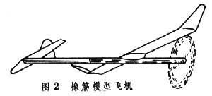 航空模型運動