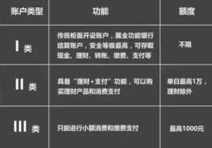 關於改進個人銀行賬戶分類管理有關事項的通知