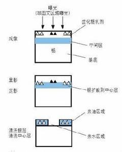 CTP知識全解