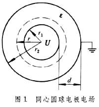 球形電極電場