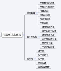 內循環供水系統