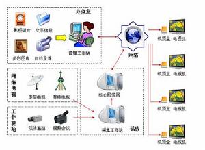 民主參與理論