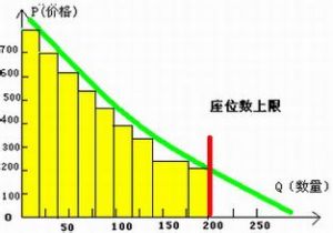 統計歧視理論