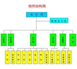 事業組織