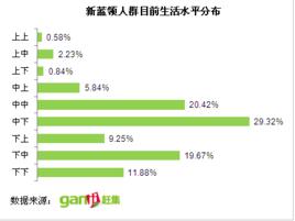 都市新藍領生存報告