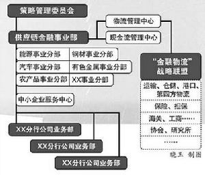 壟斷型企業