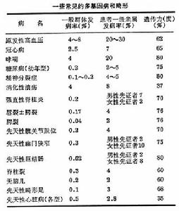 人類遺傳性疾病