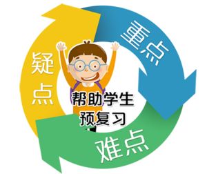 重難疑點，自主學習