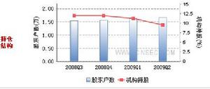 持倉結構