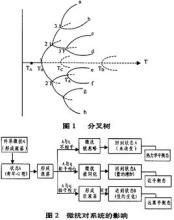 耗散結構