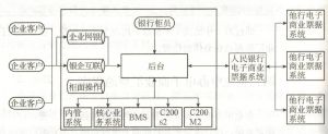 工作模式