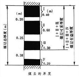 可採煤層