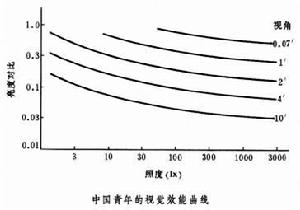 光電顯微鏡