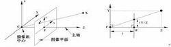 針孔攝像機幾何