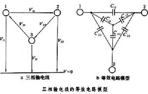 導體系統