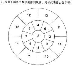 IQ測試題