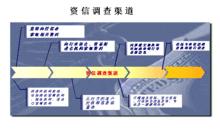 信用管理