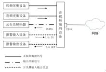 圖2  前端子系統構成