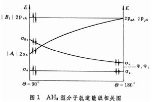 能級相關圖