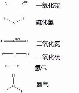 礦井有害氣體