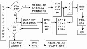 現金支付