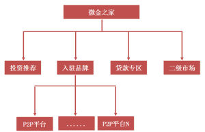 平台架構圖