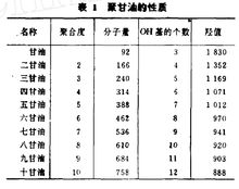 聚甘油的性質