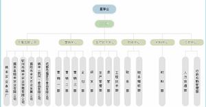 廣東省錦豐實業有限公司