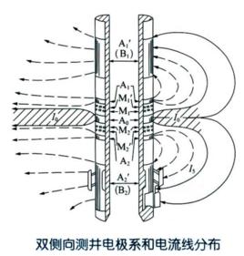 雙側向測井